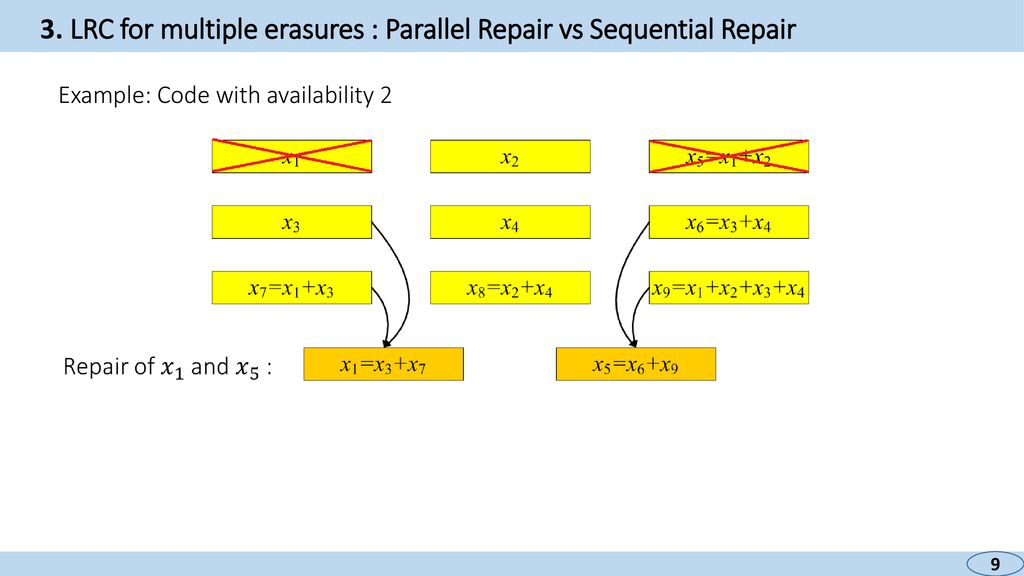 On Sequential Locally Repairable Codes - ppt download