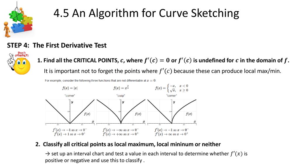SOLUTION: Ch 6 trigonometric functions cheat sheet edexcel maths a level  year 2 pure - Studypool
