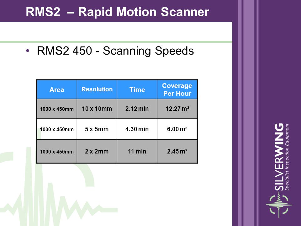 RMS2 – Rapid Motion Scanner