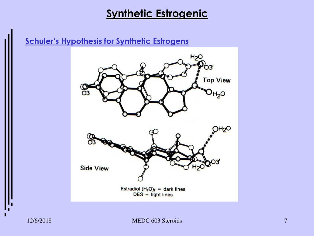 Synthetic Estrogenic Schuler’s Hypothesis for Synthetic Estrogens