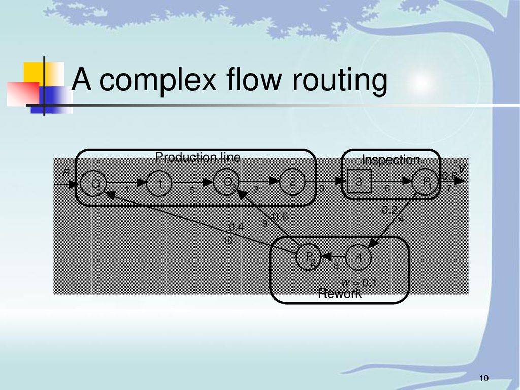 Unit Time 8/24/04 Paul A. Jensen - ppt download