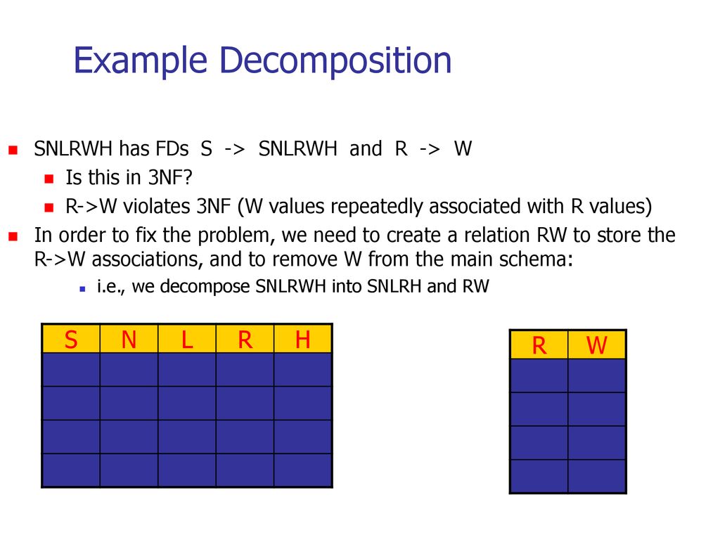 Example Decomposition