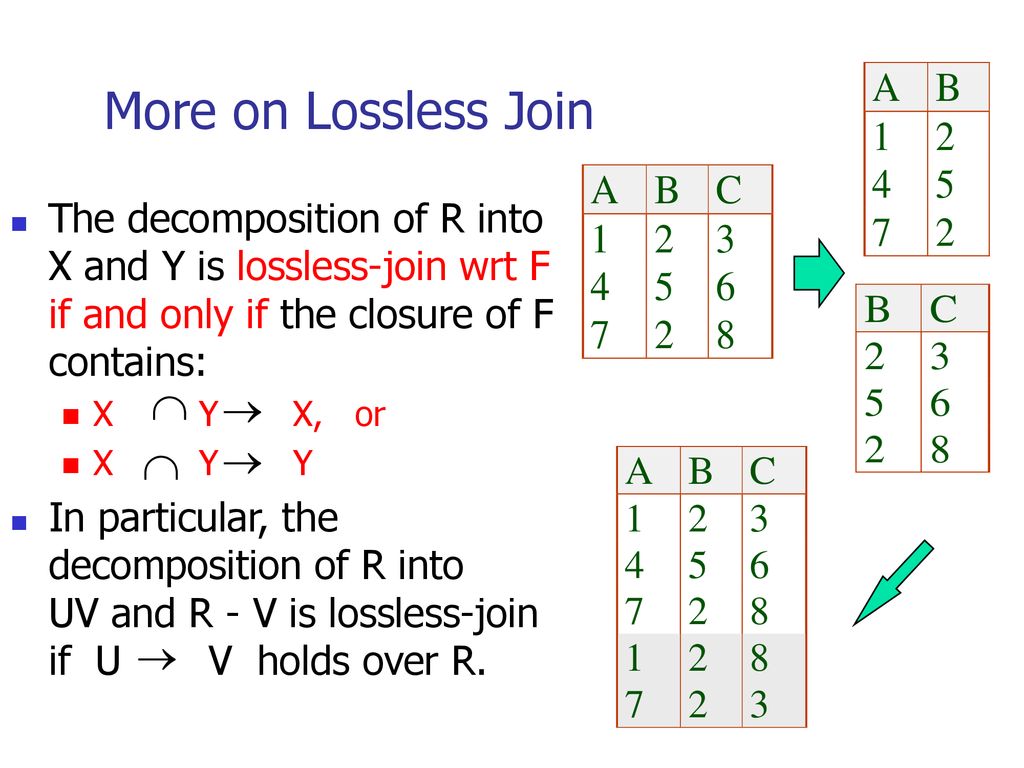 More on Lossless Join The decomposition of R into X and Y is lossless-join wrt F if and only if the closure of F contains: