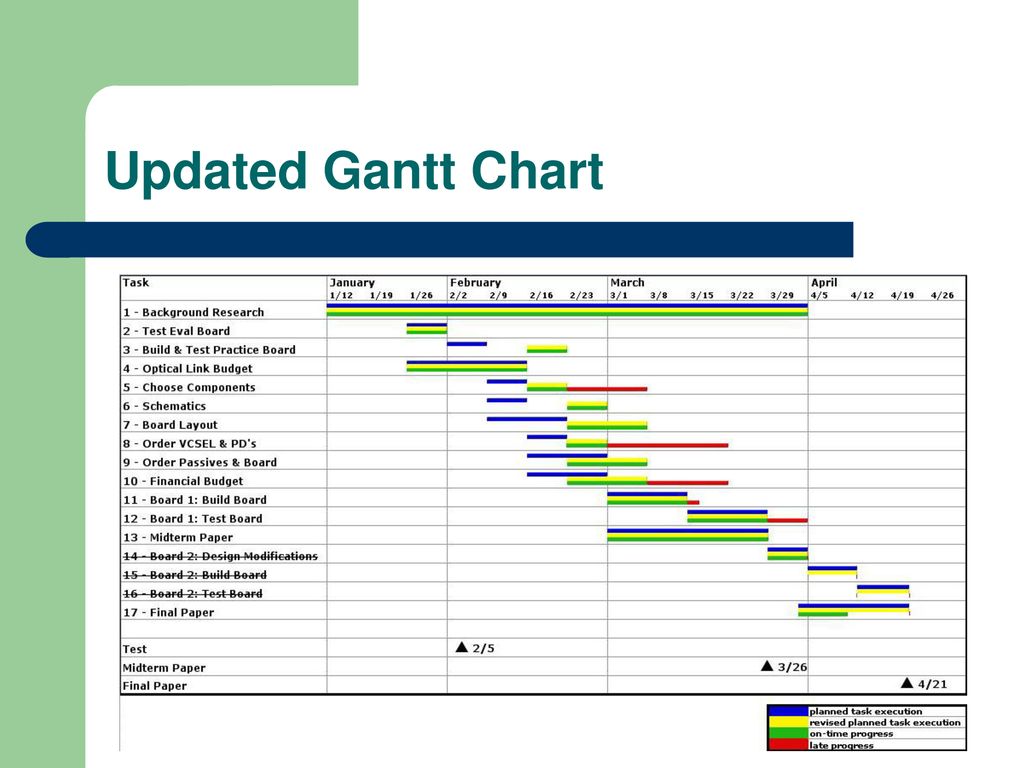 GIGABIT ETHERNET DESIGN ECE Spring 2004 Group 1 - ppt download