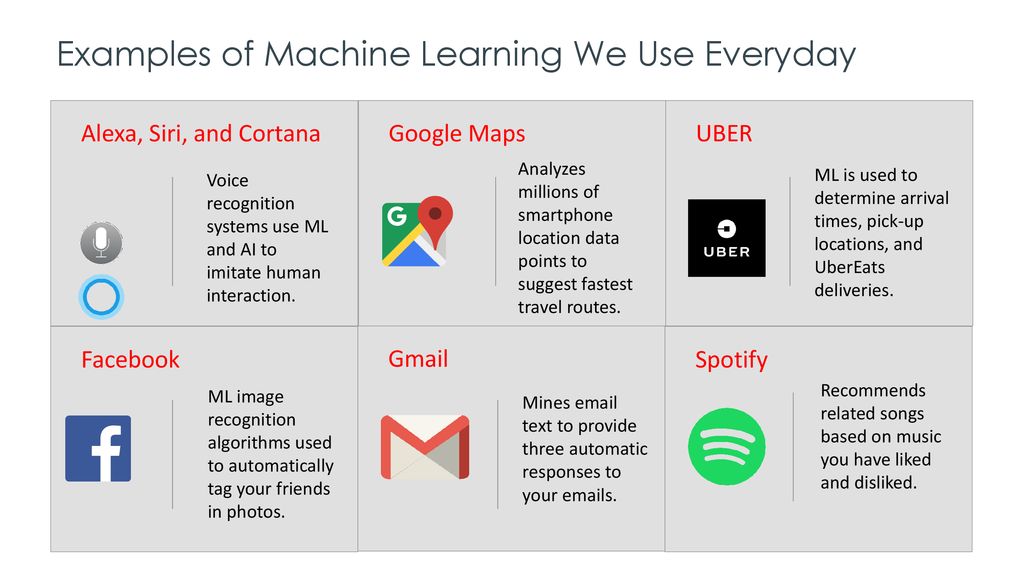 everyday examples of machine learning