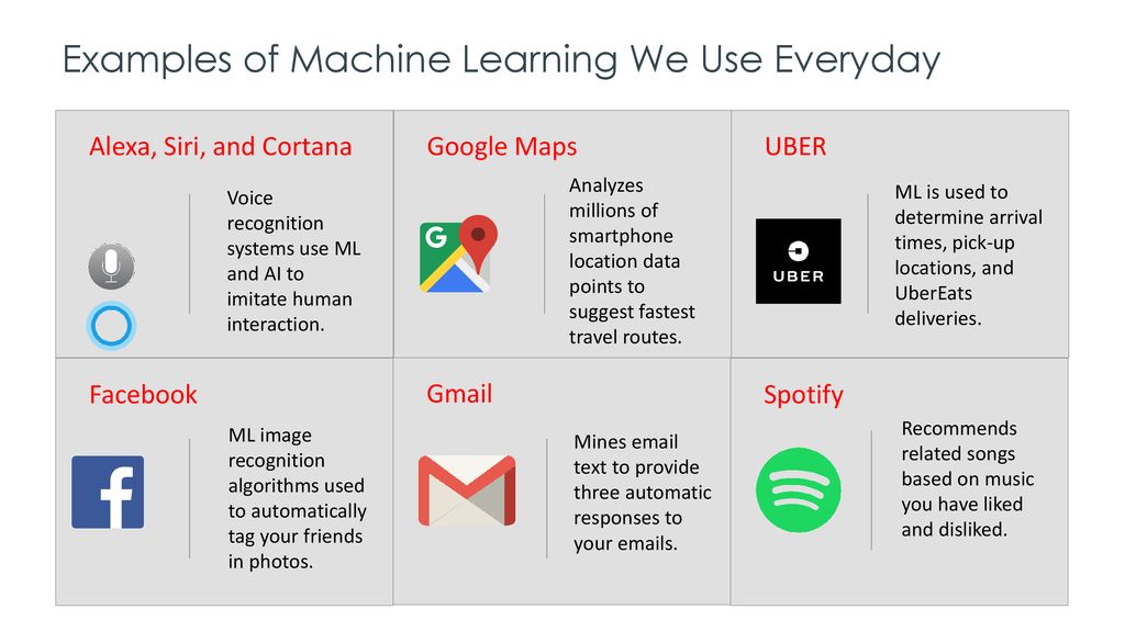 machine learning daily life examples