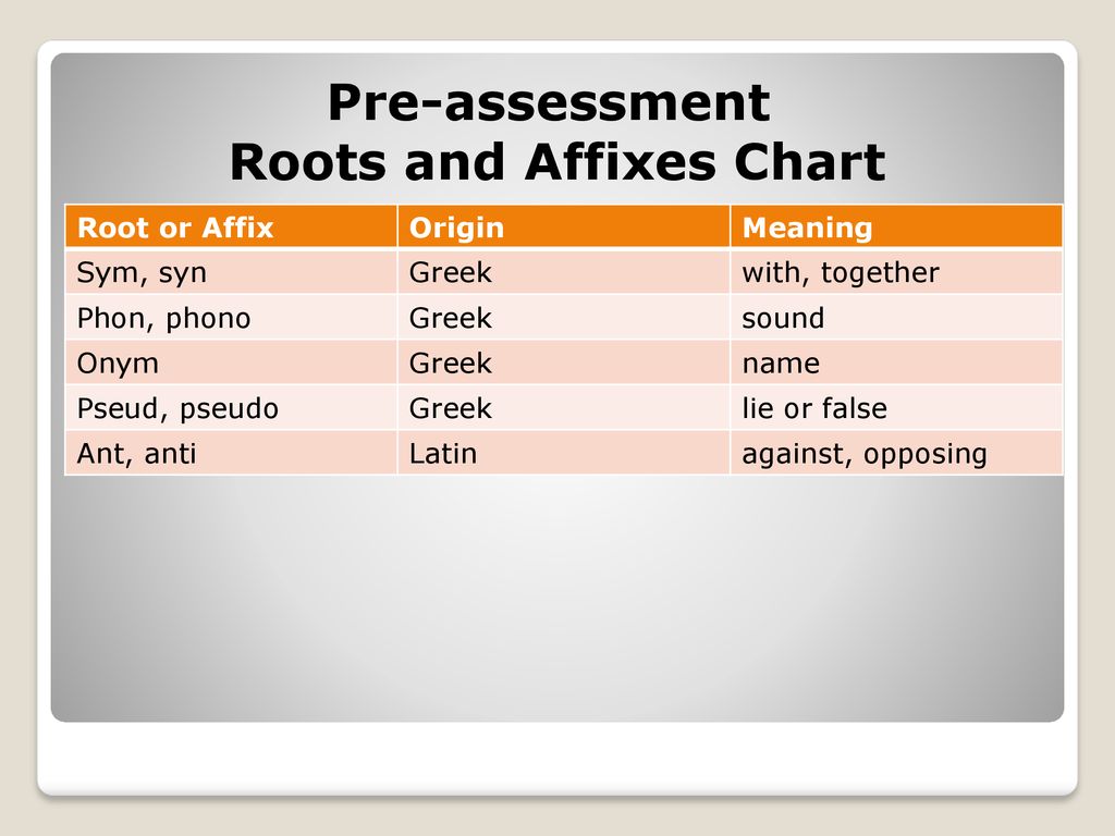 Roots And Affixes Chart