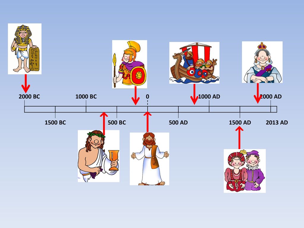 Li To Be Able To Place The Ancient Greek Civilisation On A Timeline Ppt Download