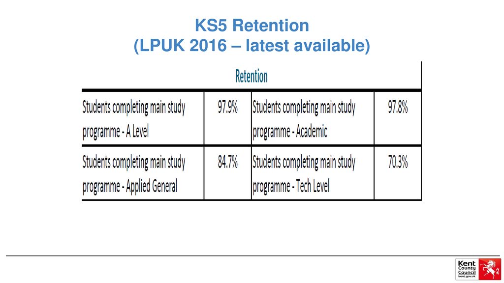 KS5 Retention (LPUK 2016 – latest available)