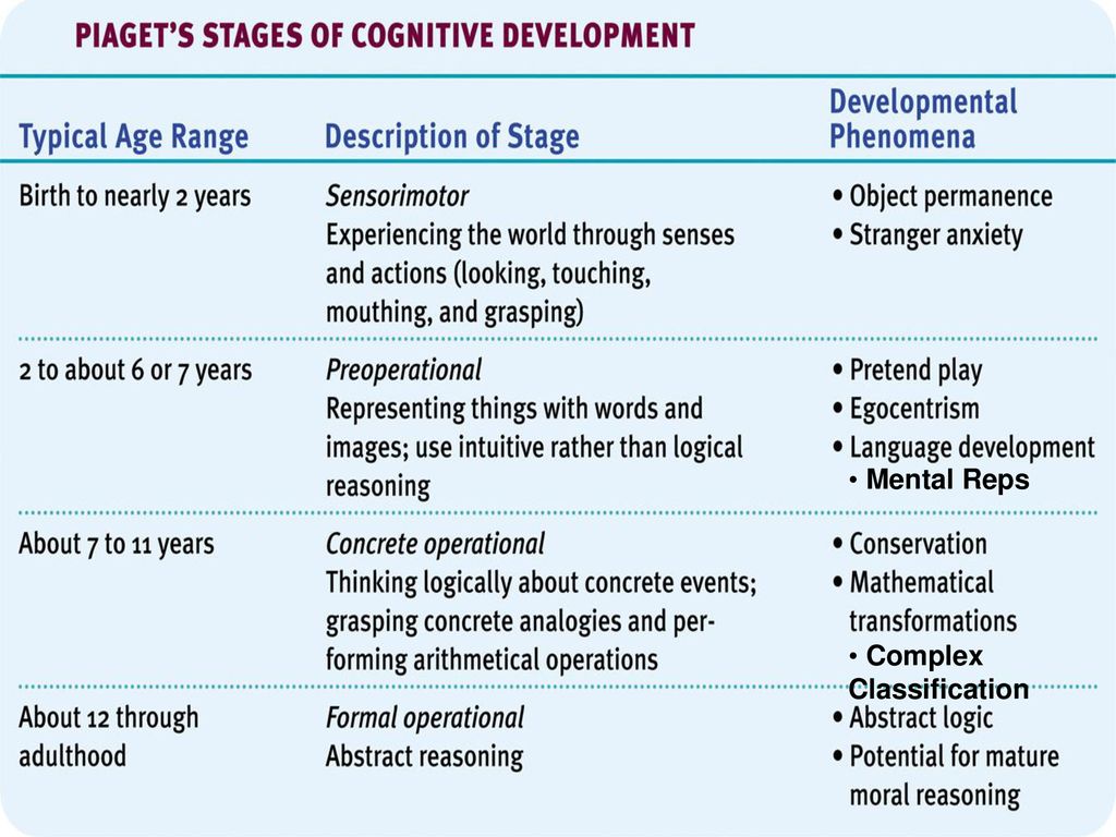 Unit 4: Developmental Psychology - ppt 