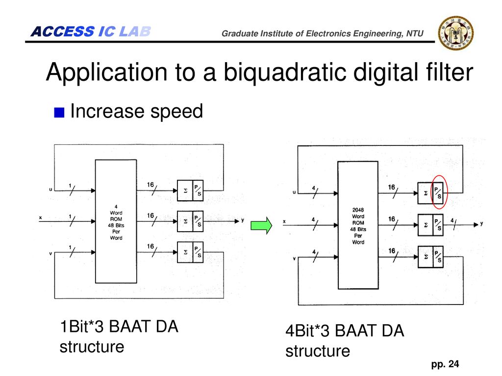Application to a biquadratic digital filter