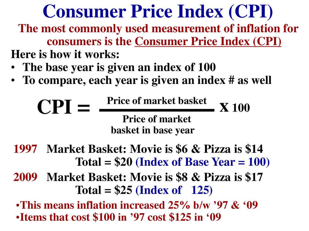 Consumer prices. CPI формула. Индекс CPI. Consumer Price Index формула. CPI Consumer Price Index.