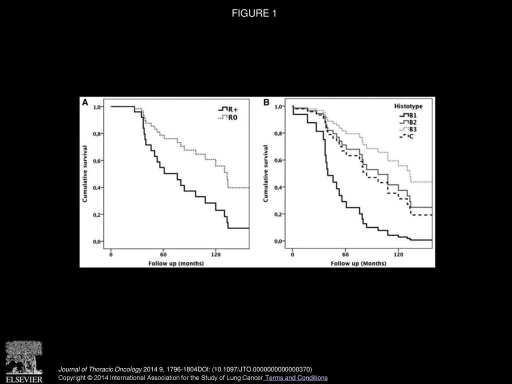 Long-Term Results after Treatment for Recurrent Thymoma: A Multicenter ...