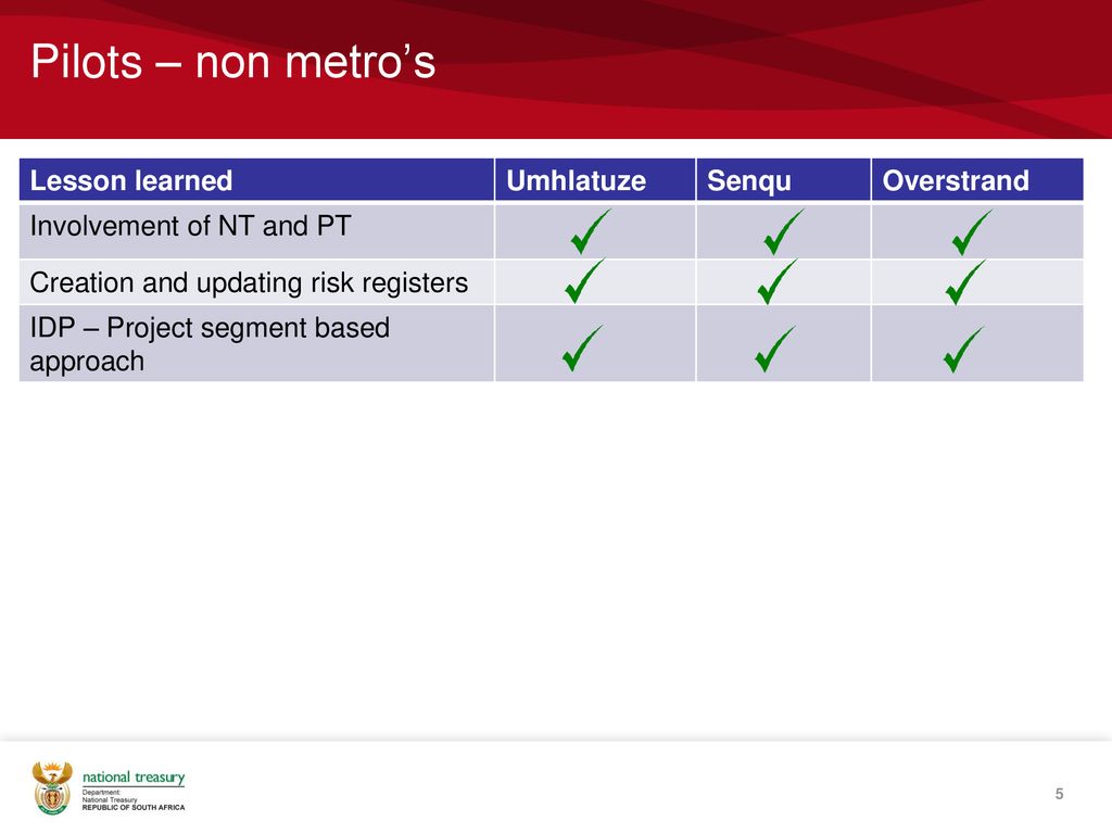 MSCOA Phase 4 – Pilot And Change Management - Ppt Download