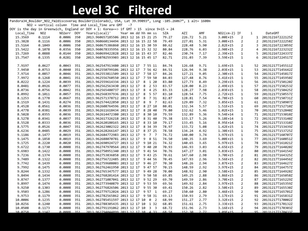 Level 3C Filtered