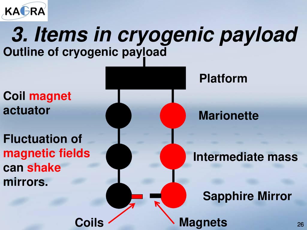 3. Items in cryogenic payload