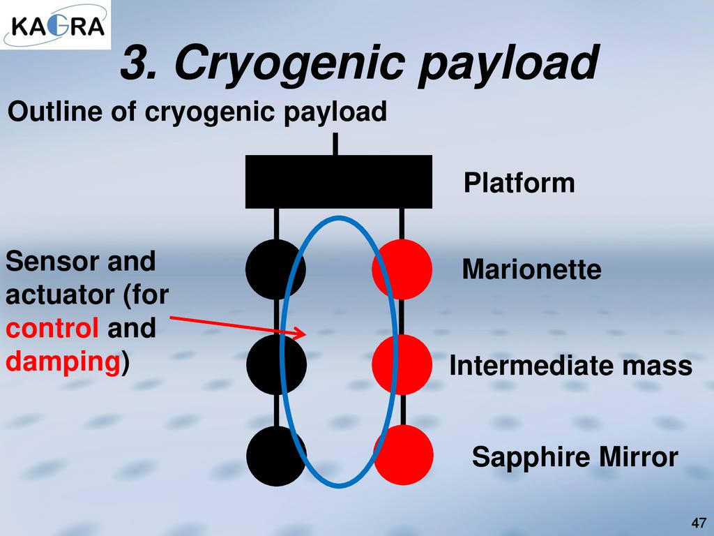 3. Cryogenic payload Outline of cryogenic payload Platform