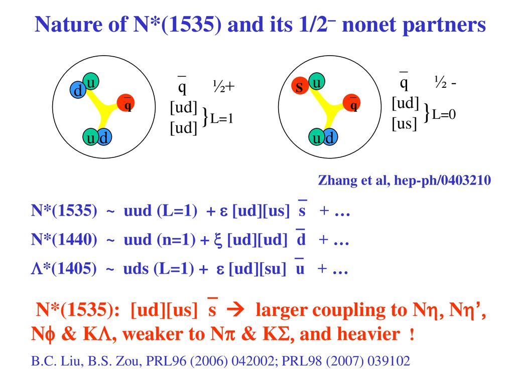 Hadronic States With Large Multiquark Component Ppt Download