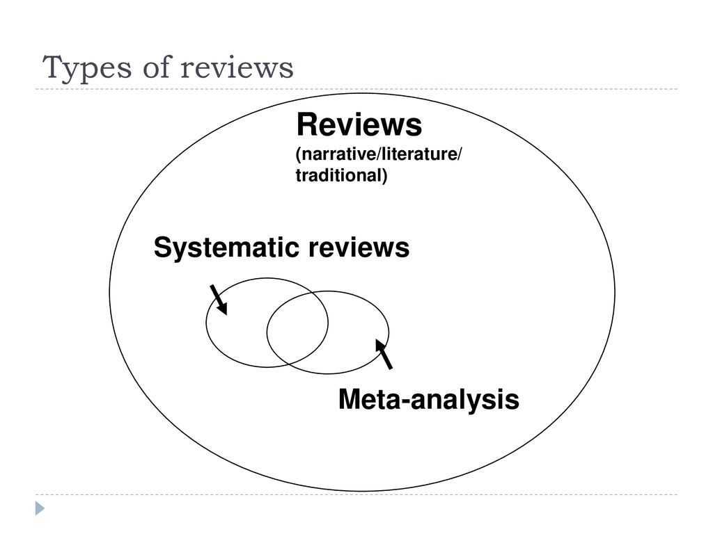 Systematic Review And Meta Analysis Ppt Download