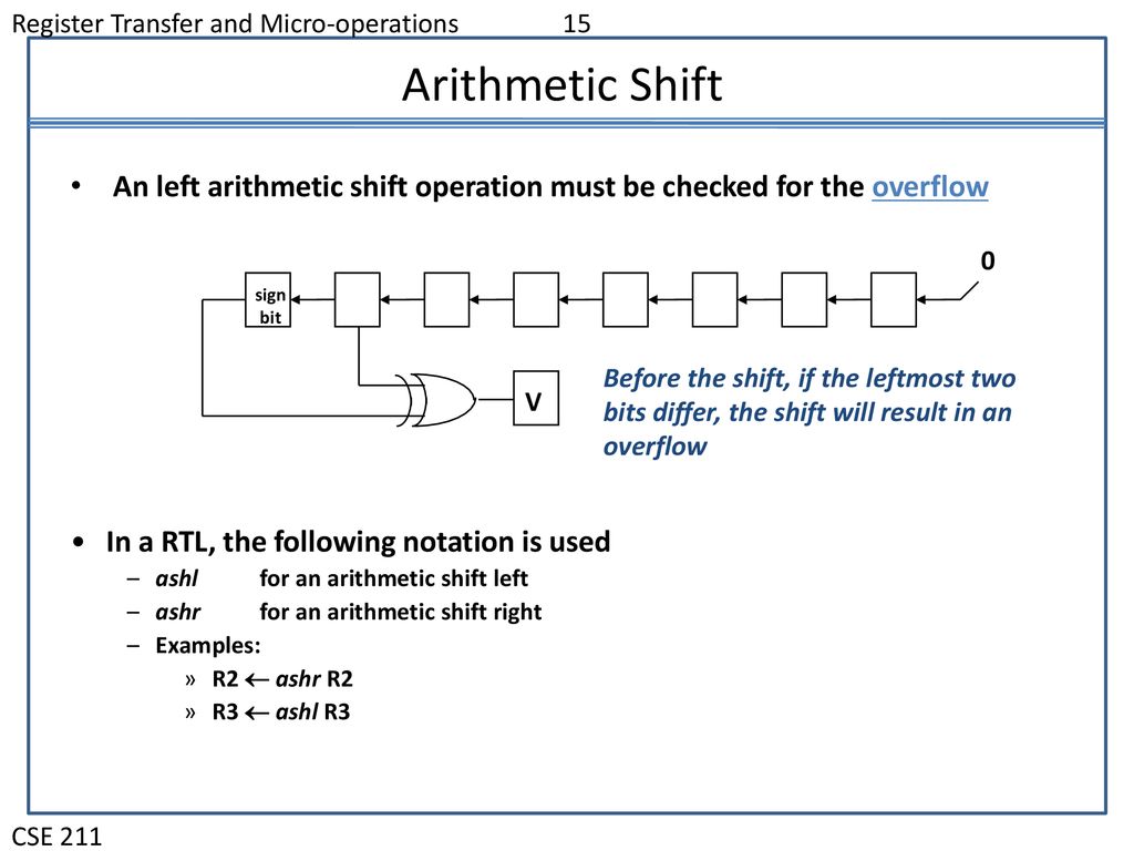 Computer organization and design ppt download