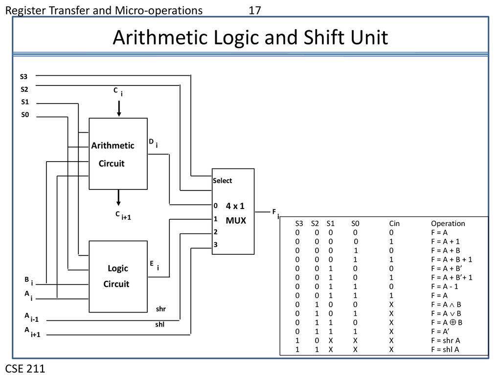 Computer organization and design ppt download