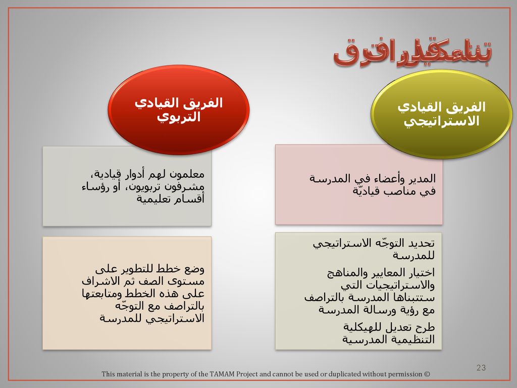 رؤية ورسالة التطوير المهني والتدريب في عمان