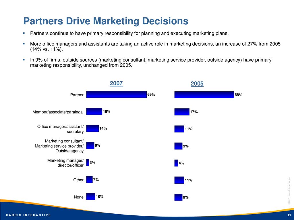 Partners Drive Marketing Decisions