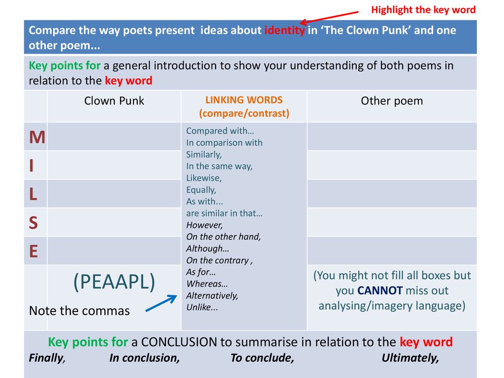 LINKING WORDS (compare/contrast) - ppt download