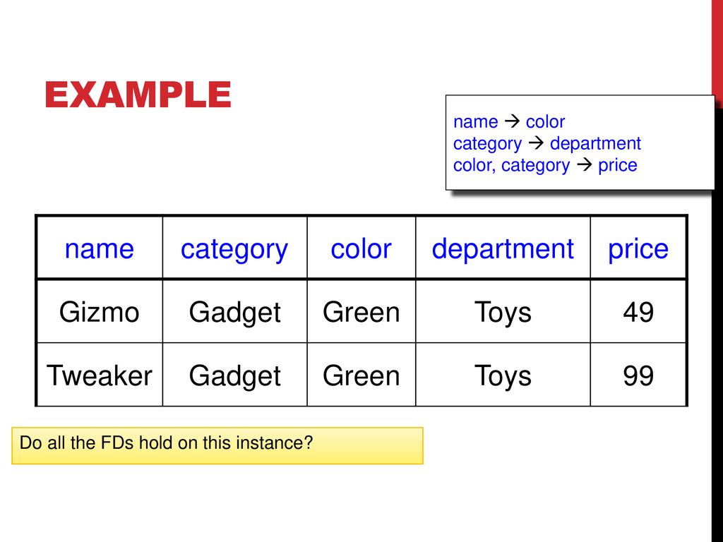 Example name category color department price Gizmo Gadget Green Toys