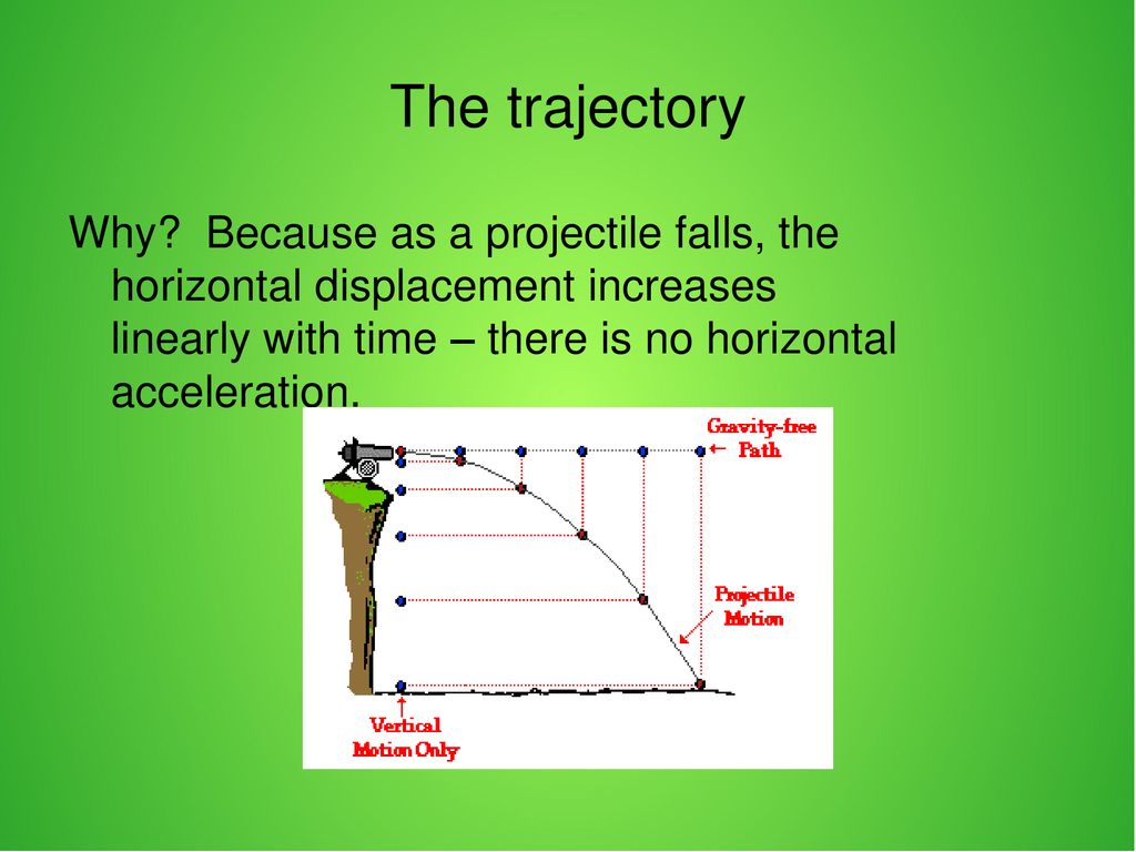 Projectile motion student learning goals ppt download