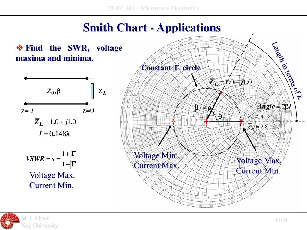 Swr Smith Chart