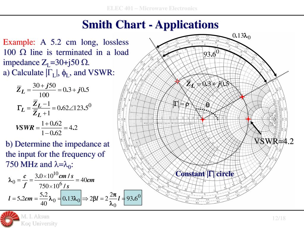 Smith Chart Calculator