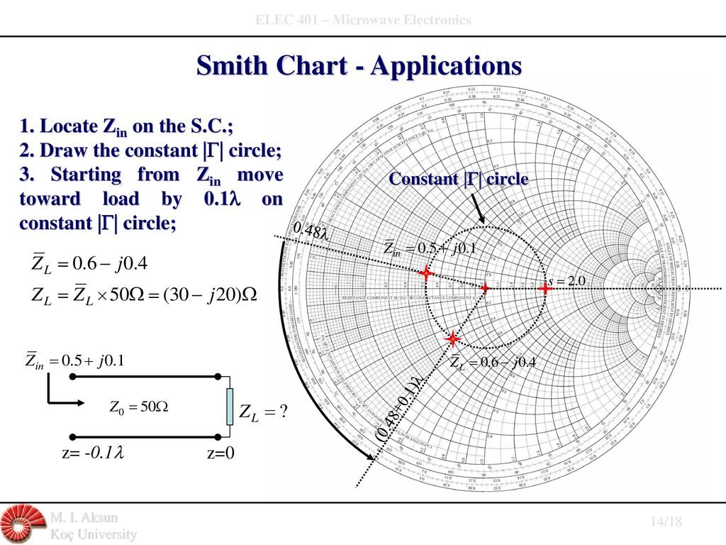 Electronic Applications Of The Smith Chart