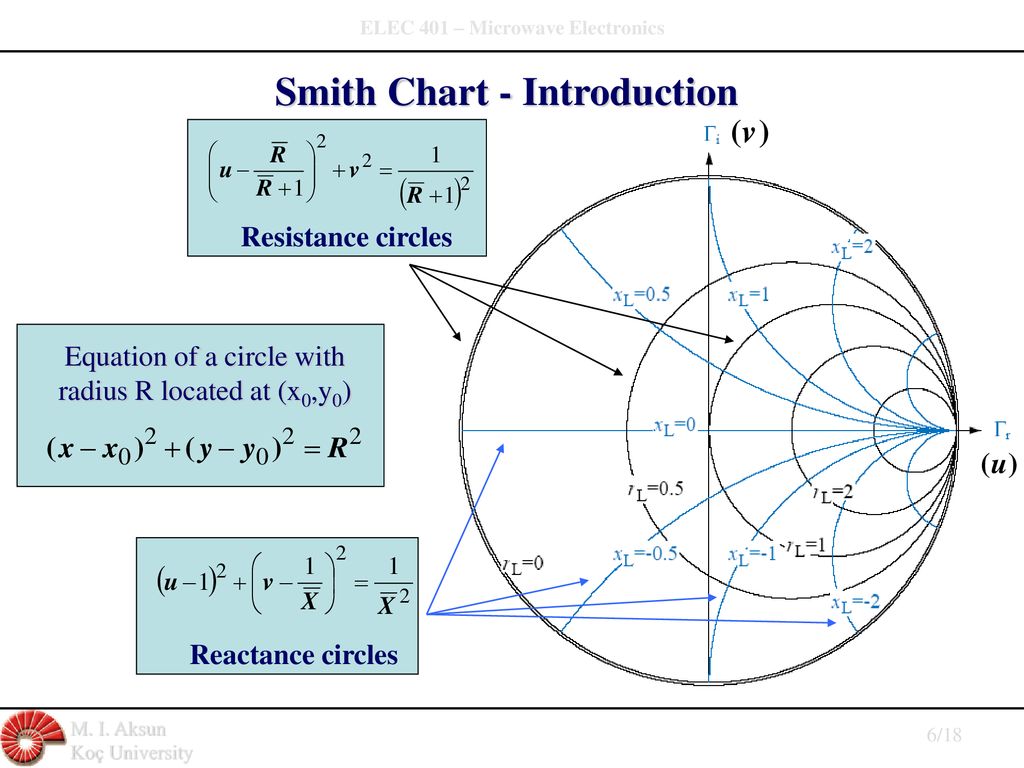 Y Smith Chart
