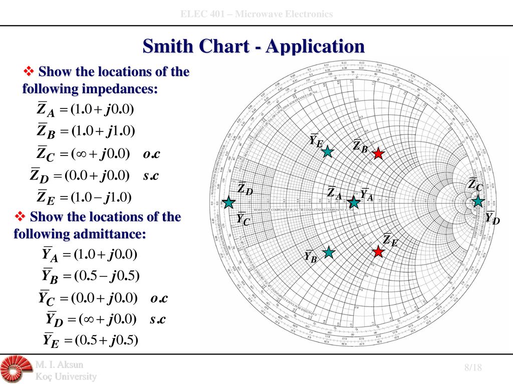 Smith Chart Freeware