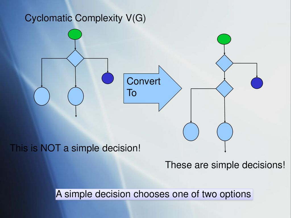 Cyclomatic Complexity Ppt Download 