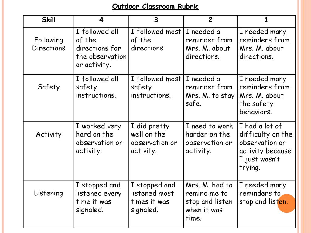 Lesson title outdoor field visit rubric teacher author joann mossman
