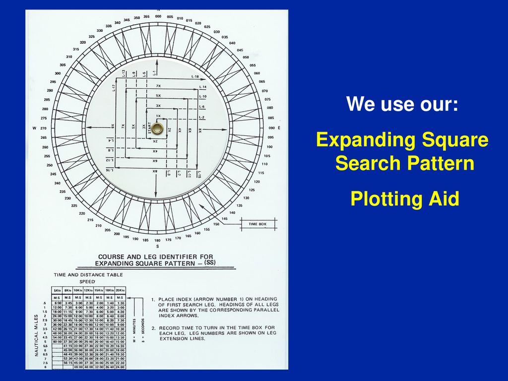 Expanding Square Search Pattern ppt download