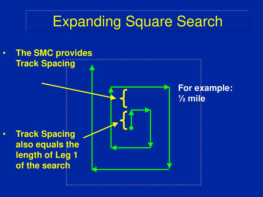 Expanding Square Search Pattern Ppt Download expanding-square-search-pattern-ppt-download
