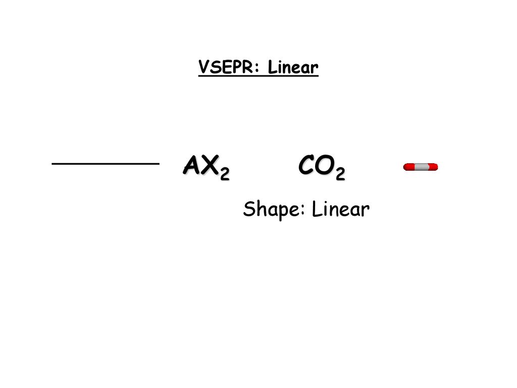 VSEPR: Linear AX2 CO2 Shape: Linear