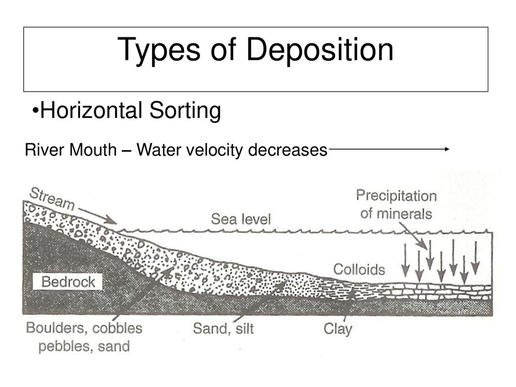 Deposition mr demarco ppt download