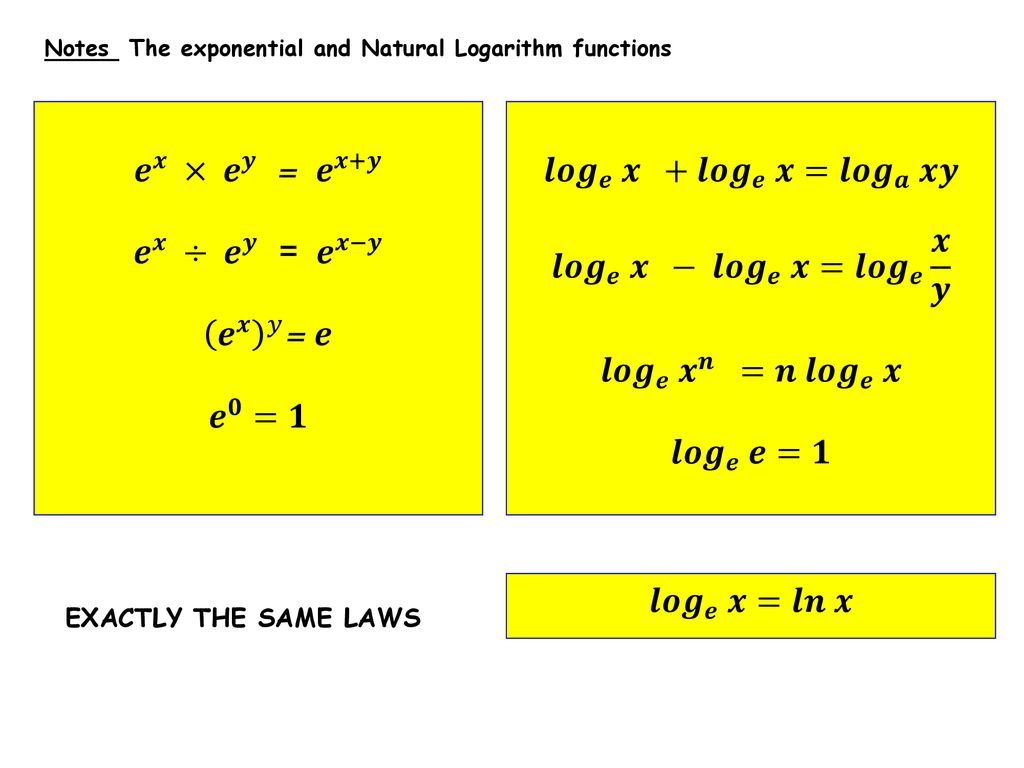Natural Logarithm Function Ppt Download