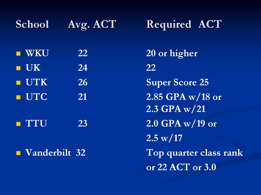 Welcome To Mt Juliet High School Ppt Download welcome-to-mt-juliet-high-school-ppt-download