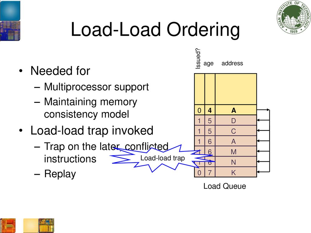 Super scalar ppt download