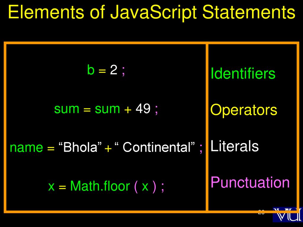 During the last lecture we had a discussion on Objects, Properties ...