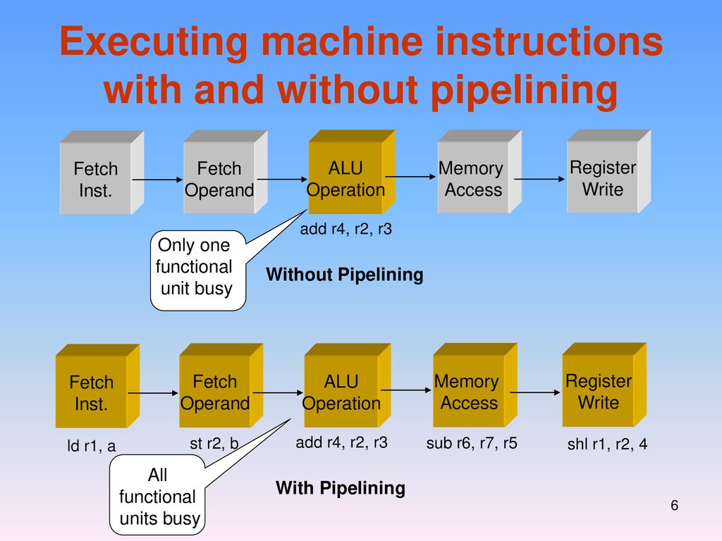 SRC Exception Processing Mechanism ppt download