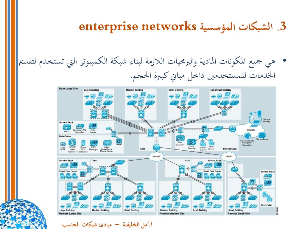 الجزء الأول نظرة عامة عن الشبكات Ppt Download