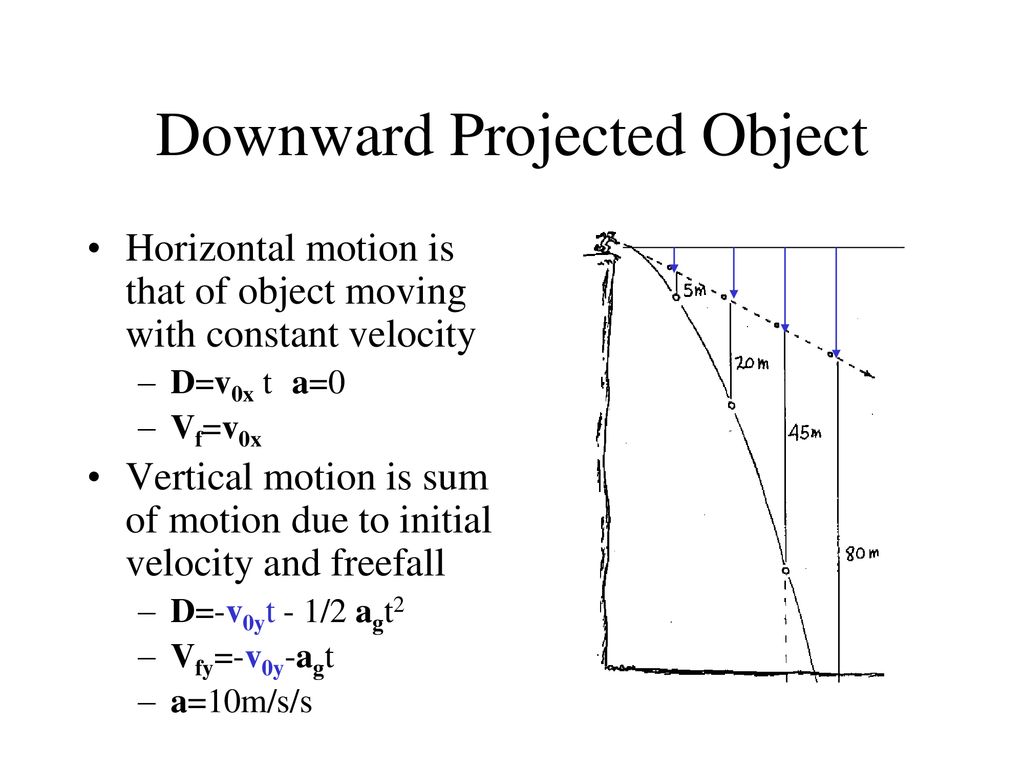 Downward Projected Object