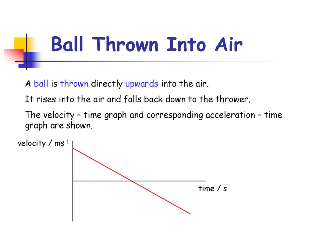 Acceleration Is The Change In Velocity Per Unit Time Ppt Download