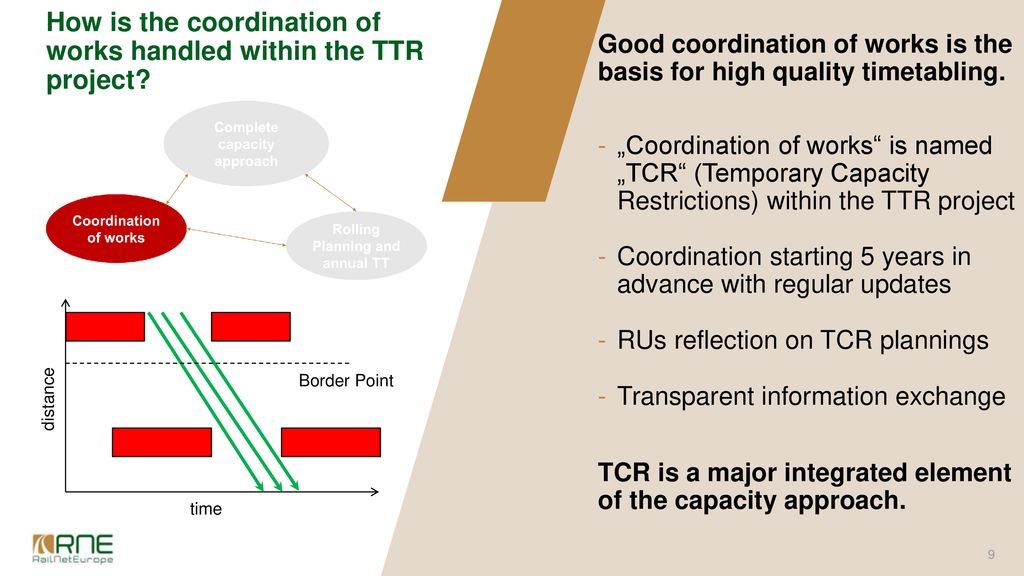 How is the coordination of works handled within the TTR project